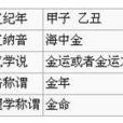乾支納音 乾支納音