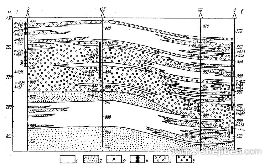 水文地質剖面圖