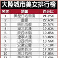 2014新版中國內地美女城市排行榜