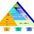 企業法人制度