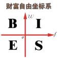 財務自由 財務自由