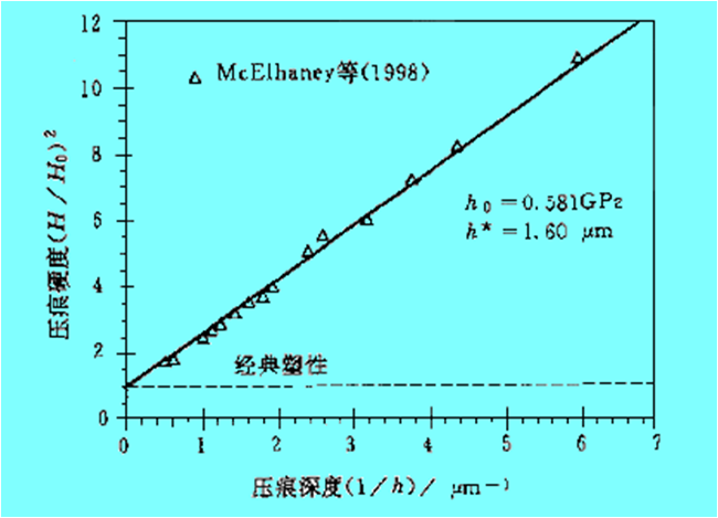 重塑指數 重塑指數