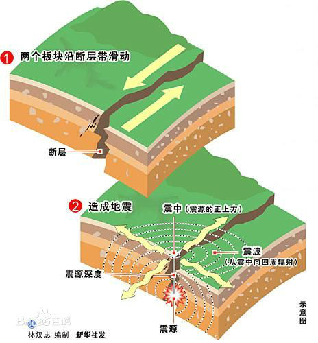 大同——陽高地震