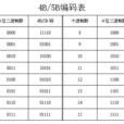 4B/5b編碼 4B/5b編碼