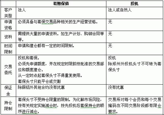 倉單質押具體流程