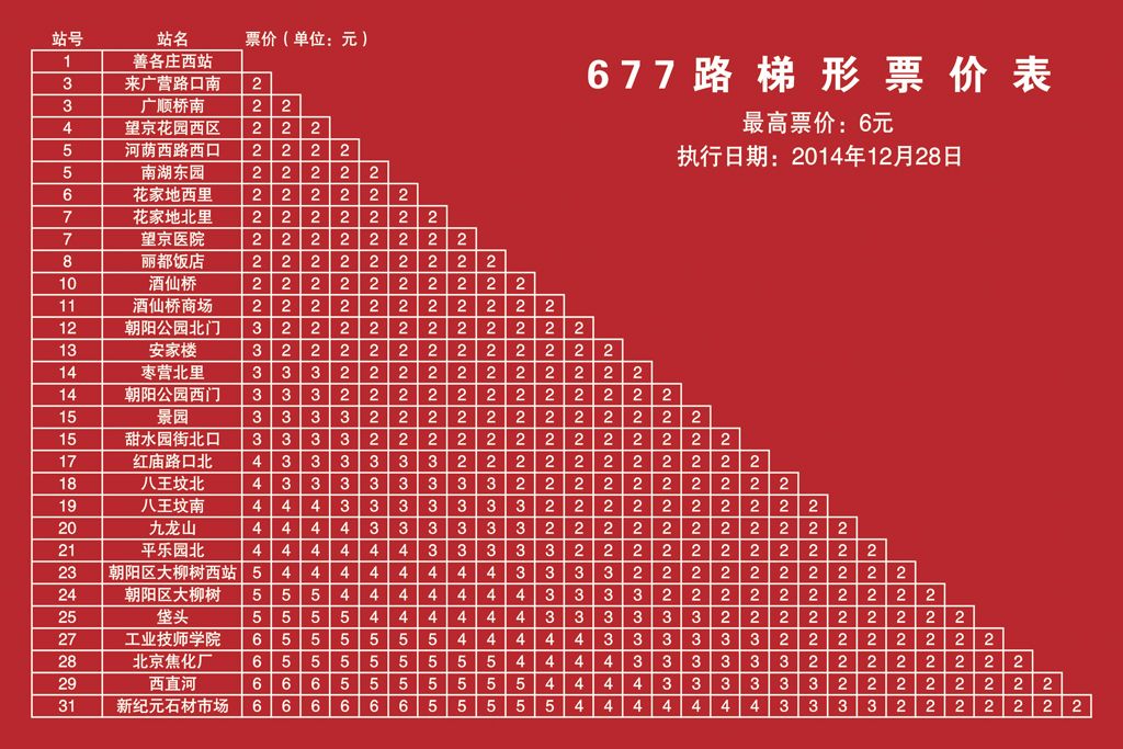 北京公交677路 北京公交677路