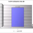 檸檬市場