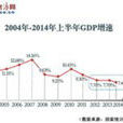 三期疊加 三期疊加