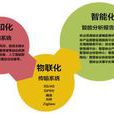 森林資源安全 森林資源安全