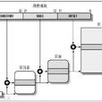 線性地址 線性地址