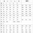 平文式羅馬字 平文式羅馬字