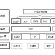TCP/IP參考模型 TCP/IP參考模型