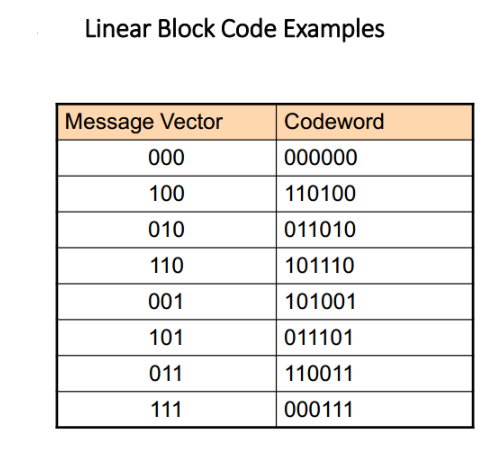 block code