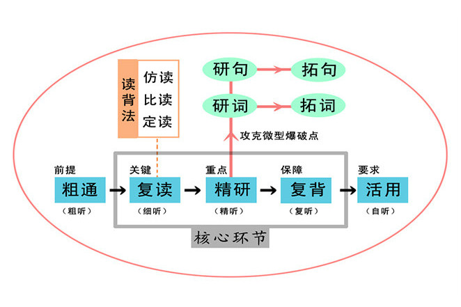 英語爆破術 英語爆破術