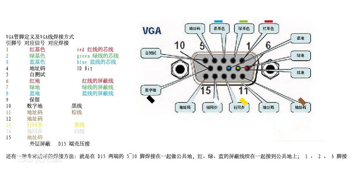 VGA接口管腳定義