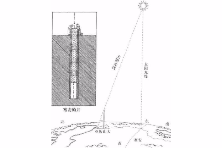 塞安的井 塞安的井