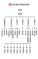 公司組織結構圖
