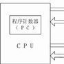 哈弗結構 哈弗結構