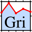 GRI