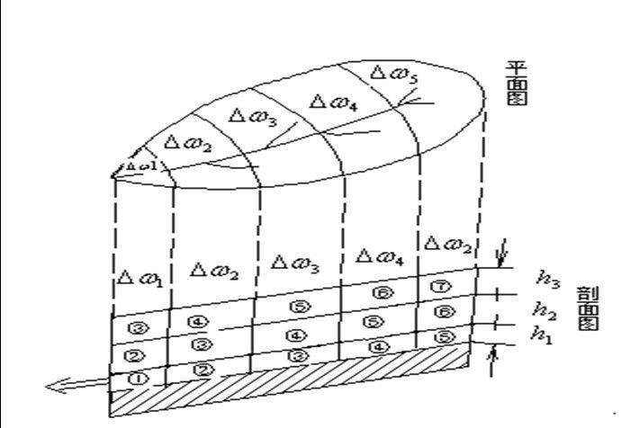 河槽調蓄