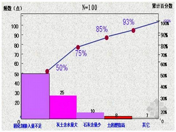 石灰固化 石灰固化