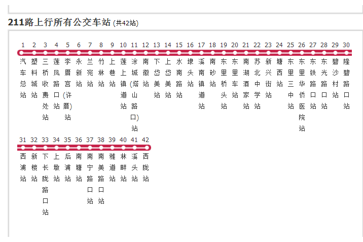 汕頭公交211路 汕頭公交211路