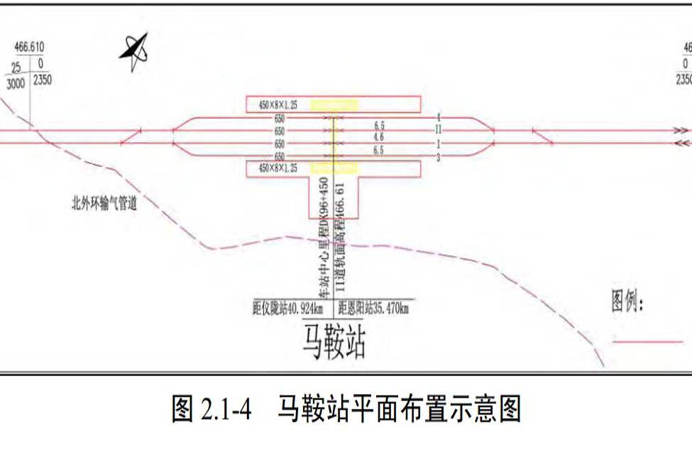 馬鞍站 馬鞍站