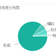 Formation(英文單詞) Formation(英文單詞)