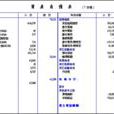 總賬會計