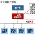一碼通賬戶 一碼通賬戶