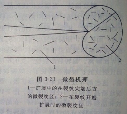 微裂紋韌化 微裂紋韌化