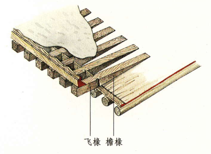飛櫞 飛櫞