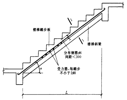 圖1 梁式樓梯的構造