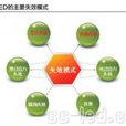 失效物理 失效物理