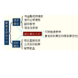 籌資管理 籌資管理