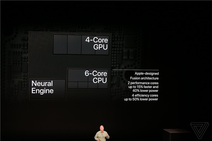 六核CPU四核GPU