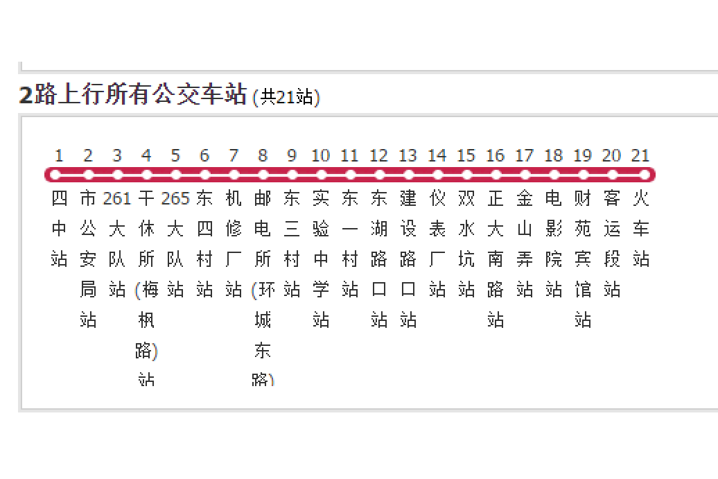 鷹潭公交2路 鷹潭公交2路