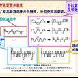 諧波抑制 諧波抑制