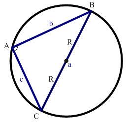 圖3.餘弦公式證明-直角時