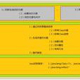 JAVA反射機制