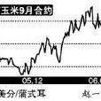 期貨的平倉 期貨的平倉