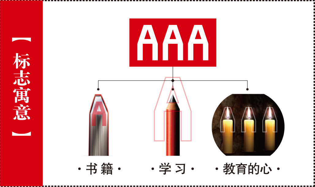 AAA logo詮釋
