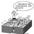 地震震級(地震等級) 地震震級(地震等級)