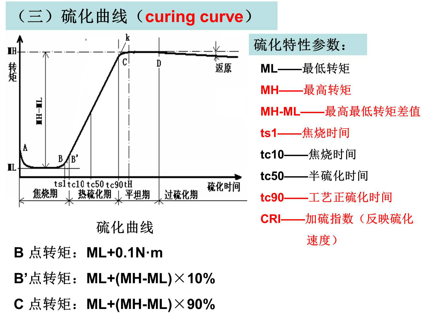 硫化曲線