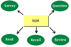sq3r示例圖