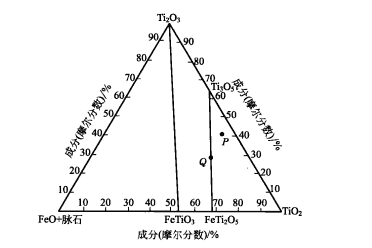 FeO-TiO2一Ti2O3三元組成相圖