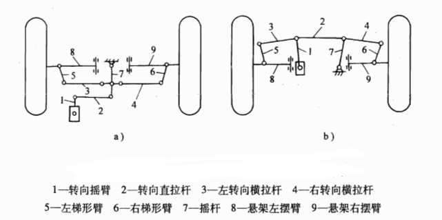 圖7與獨立懸架配用的轉向傳動機構示意圖