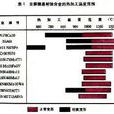 鎳基耐蝕合金 鎳基耐蝕合金