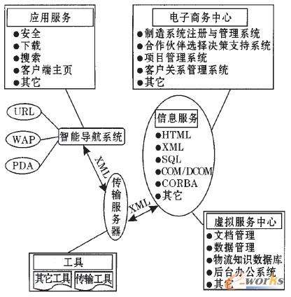 第三方服務提供商