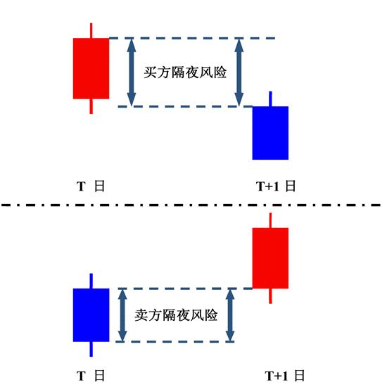 頭寸